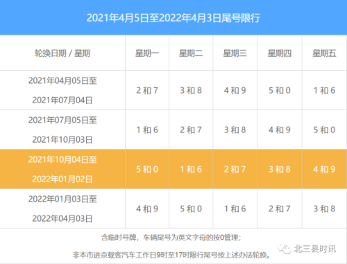 北京限号有一次警告机会