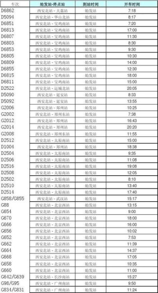 西安到武汉高铁时刻表