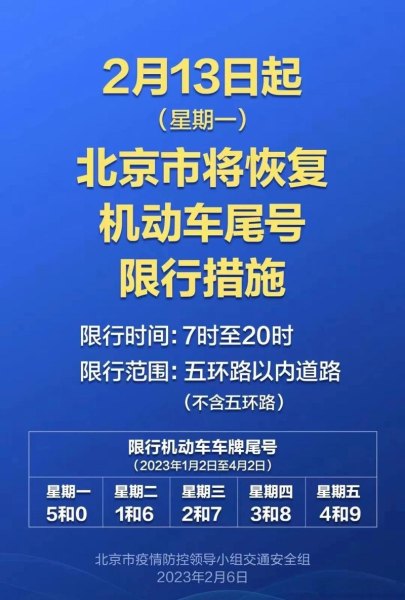 北京限行扣分吗2023