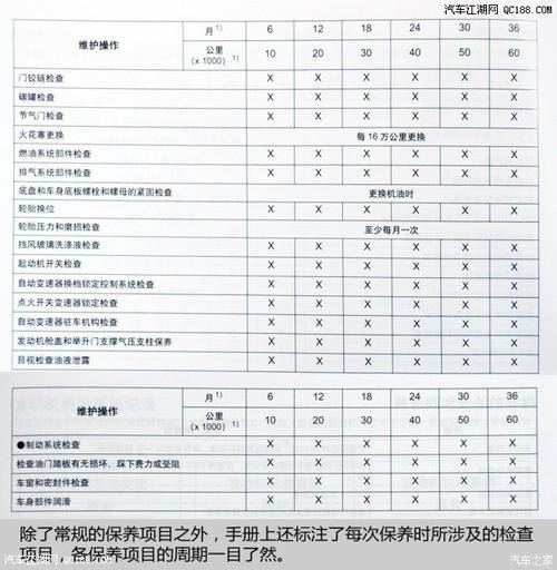 凯迪拉克首保多少公里？