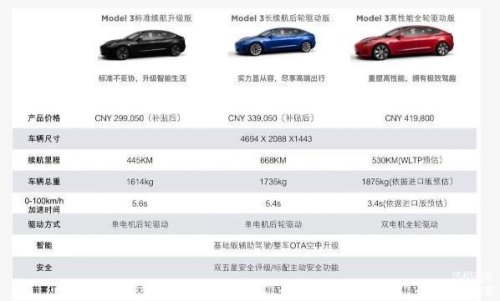 model3造车成本? model3造车成本?
