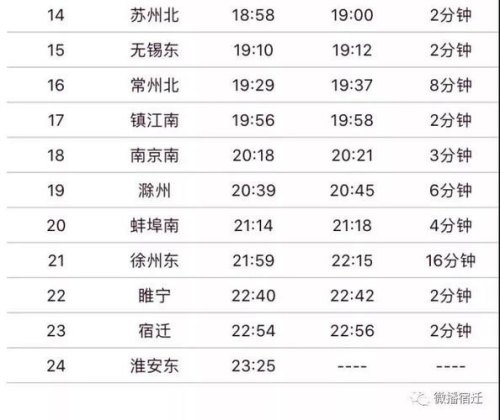 徐州到盐城高铁时刻表G3143 徐州到盐城高铁时刻表G3143