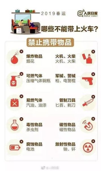 高铁哪些东西不可以带