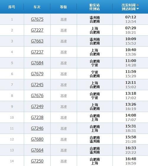 安庆到上海高铁时刻表