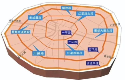 成都汽车限行最新规定2023？