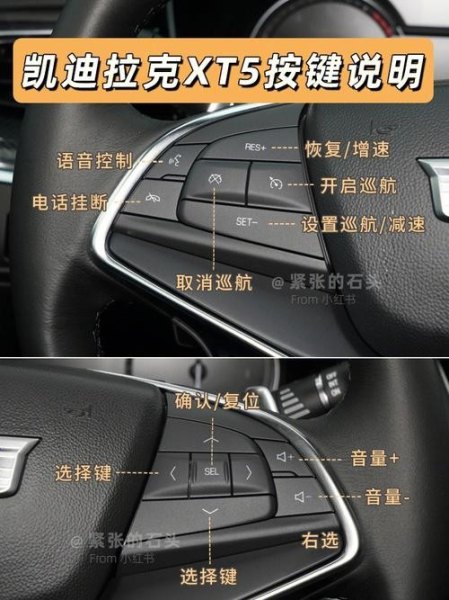 xt5各个按钮说明? xt5各个按钮说明?