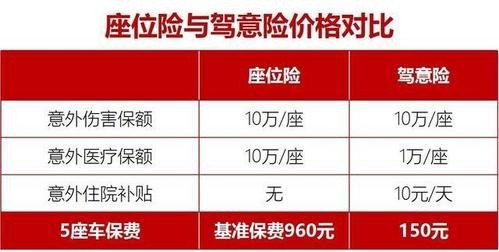 7座以上座位险100万保费多少？