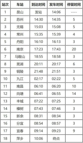 火车1小时耗电多少？