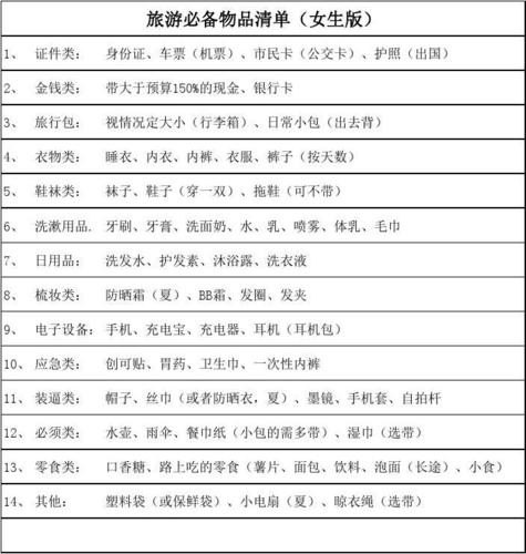短途出门必备物品清单 短途出门必备物品清单