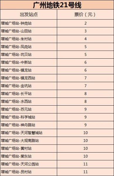 广州地铁21号线票价
