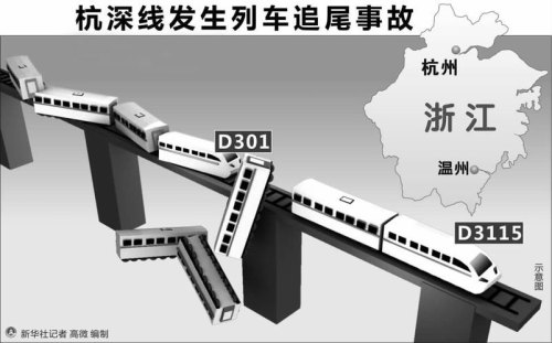 中国高铁温州脱轨事件