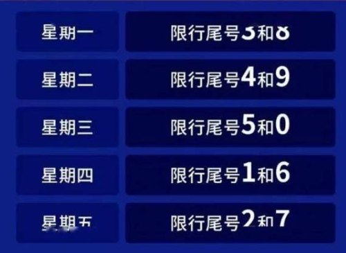 石家庄限号查询今天是多少?