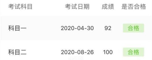 已经拿驾驶证了怎么查驾考成绩