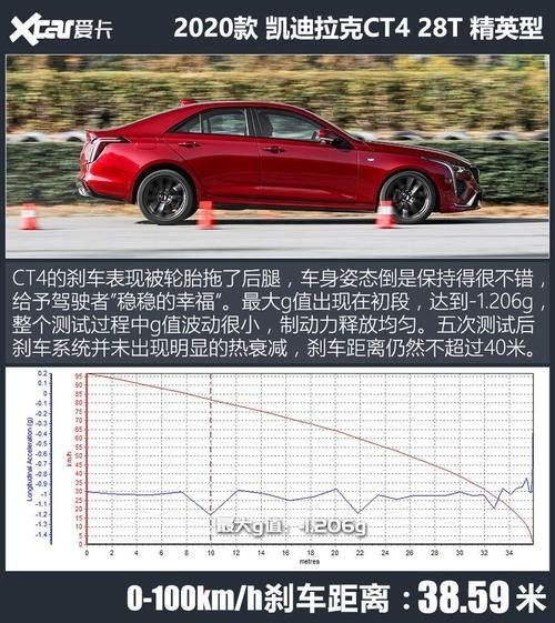 ct4底盘高度多少厘米？