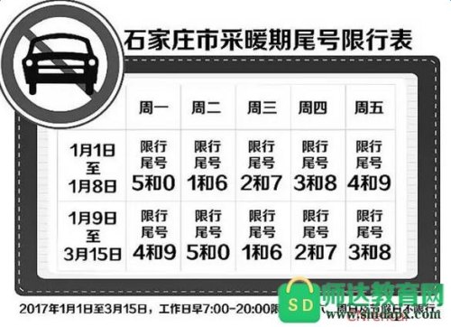 河北省为什么取消限行？