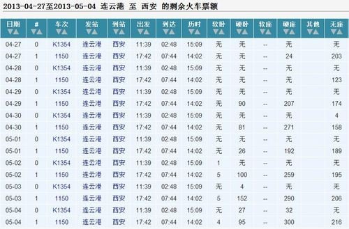 连云港到西安高铁时刻表查询 连云港到西安高铁时刻表查询