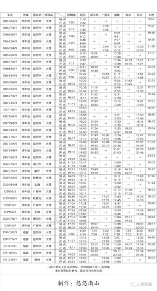 昆明到大理高铁时刻表查询