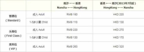 深圳坐高铁去香港多少钱