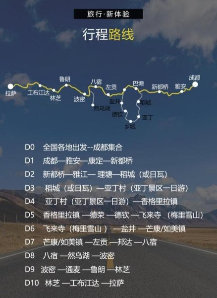 川藏线路线图318国道 川藏线路线图318国道