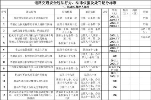 一般违法行为的处罚方式