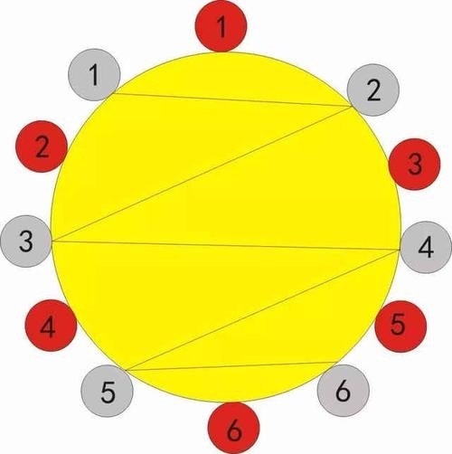 圆桌会议领导座次安排? 圆桌会议领导座次安排?