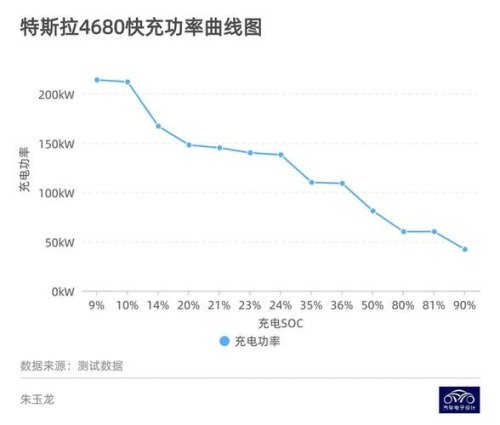 model y快充一次费用? model y快充一次费用?