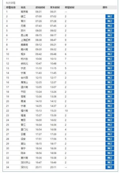 z2281次列车时刻表查询? z2281次列车时刻表查询?