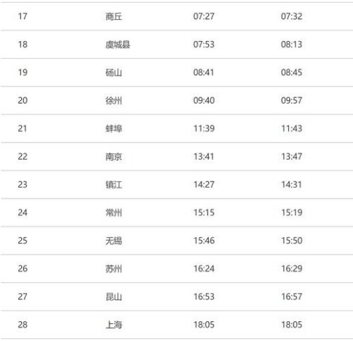 k5224列车途经站点？