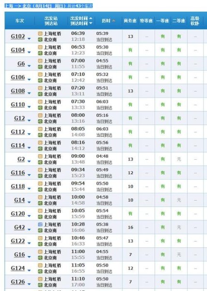 上海到北京直达高铁价格查询 上海到北京直达高铁价格查询