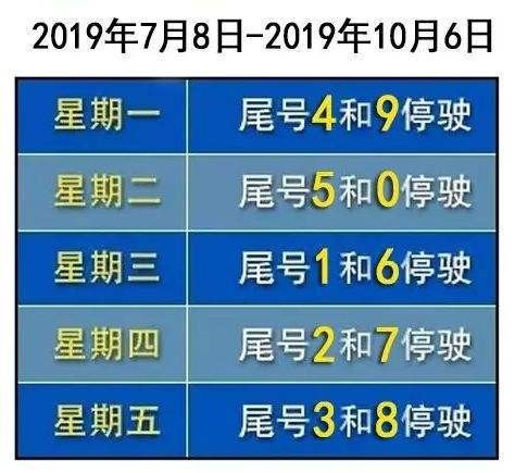 限号8点以后可以开车吗 限号8点以后可以开车吗