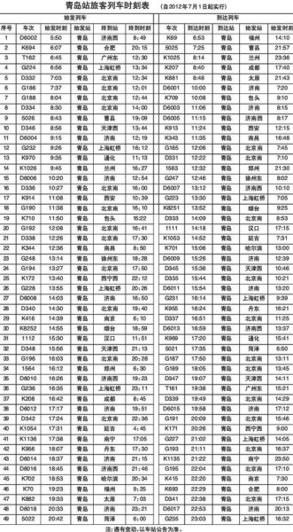 高铁火车动车字母开头车次号
