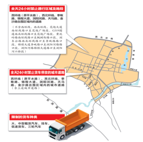 昆明安宁小货车限行规定