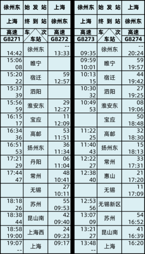 淮安到扬州高铁时刻表查询
