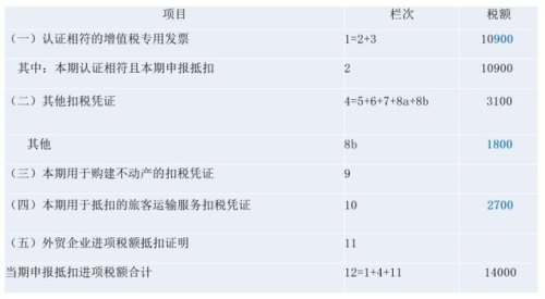 高铁票进项税额抵扣分录 高铁票进项税额抵扣分录