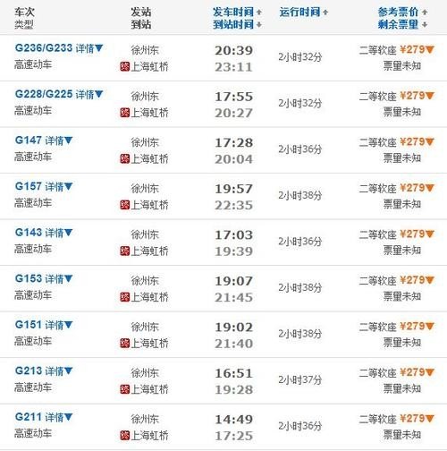 上海到徐州高铁多长时间