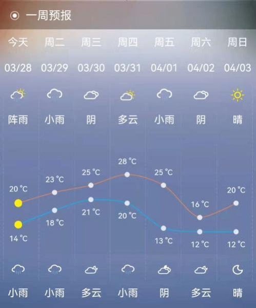 北海天气预报 北海天气预报