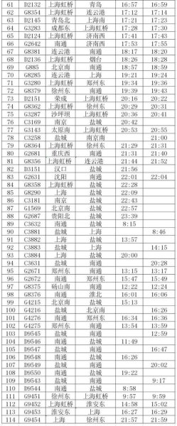阜阳到南通高铁时刻表