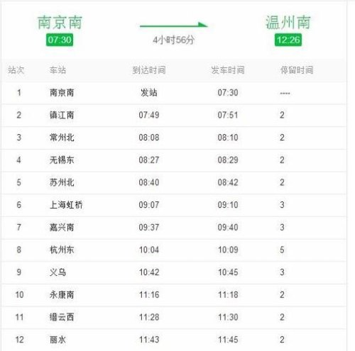 g7349高铁时刻表站点