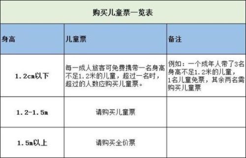 高铁孩子购票标准2020
