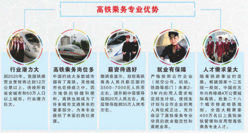 高铁乘务的就业前景和发展前景 高铁乘务的就业前景和发展前景