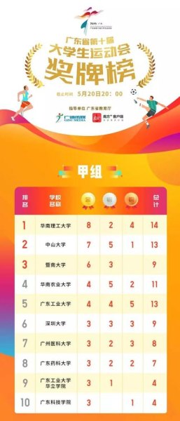 2023年大运会金牌榜 2023年大运会金牌榜