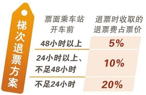 高铁退票收费规定最新 高铁退票收费规定最新