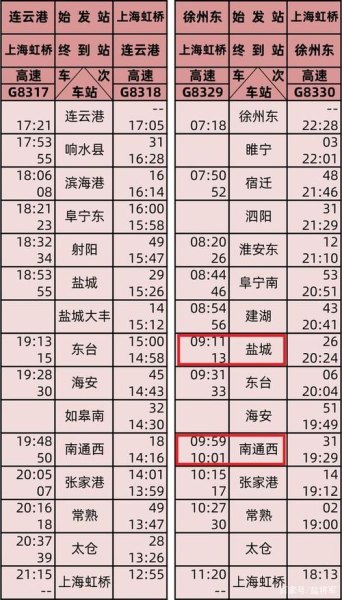 上海往盐城高铁时刻表