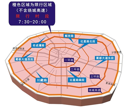 成都限号不能进入几环？