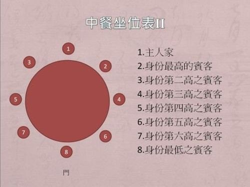 五人餐桌礼仪座位安排