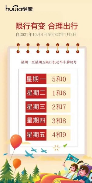 车辆限号规定的影响因素