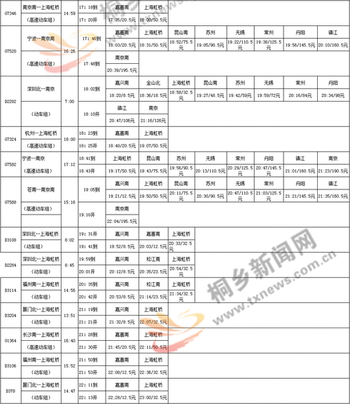 桐乡到北京的高铁车次查询