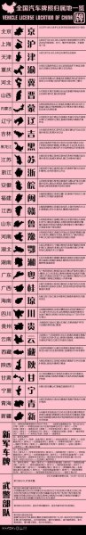 汽车归属地更换流程？