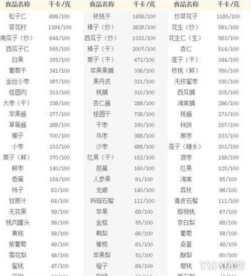 女性一天消耗多少千卡