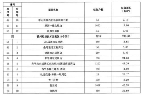金坛飞机场拆迁村名单？